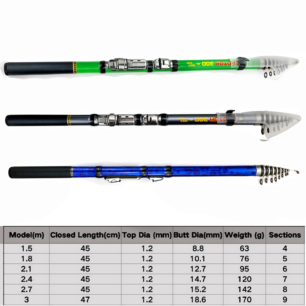 탄소 섬유 1.5m 1.8m 2.1m 2.4m 2.7m - Fishing Rod Surf 리뷰 및 가격