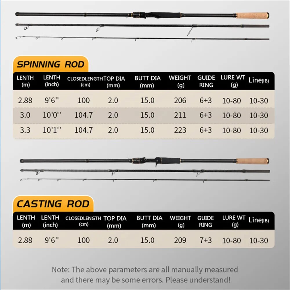 ROLLFISH 쇼어 지깅 낚싯대, 장거리 던지기 샷  - Fishing Rod Surf 리뷰 및 가격