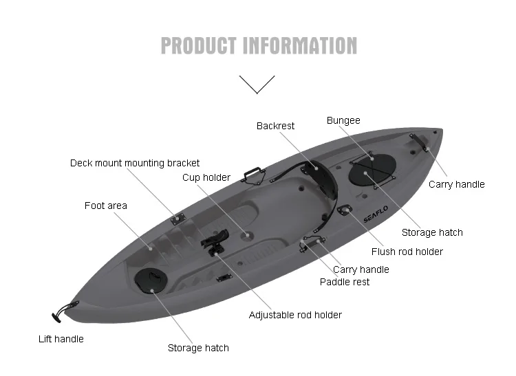 HDPE 플라스틱 보트 낚시 카약, 전면 및 후면 보관 - Fishing Rod Boat 리뷰 및 가격