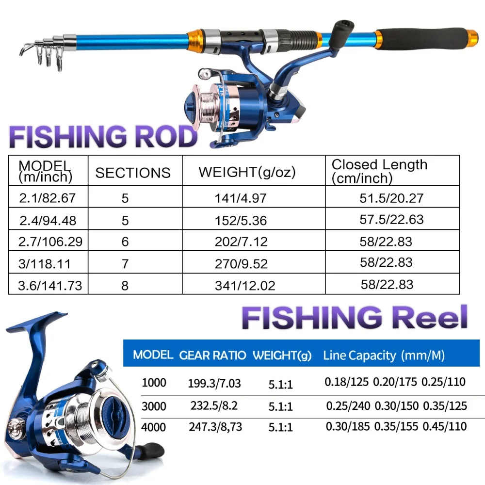 릴 및 액세서리가 포함된 2.1-3.6M 텔레스코픽 유 - Fishing Rod Carbon Fiber 리뷰 및 가격