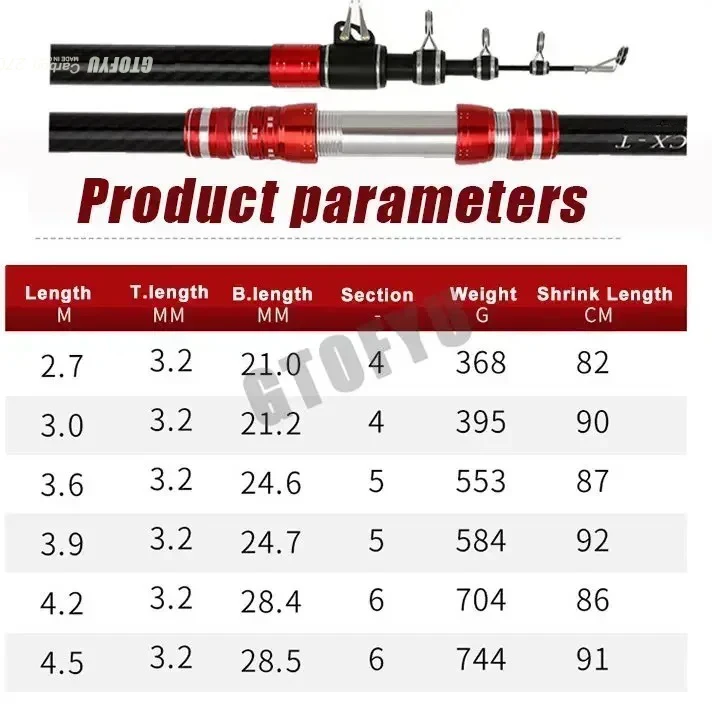 2.7m 3.0m 3.6m 3.9m 4.2m 4.5m  - Fishing Rod Surf 리뷰 및 가격