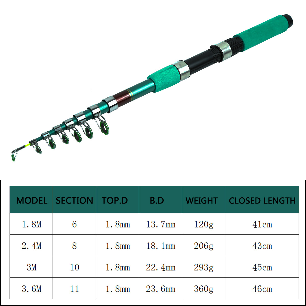휴대용 초경량 잉어 텔레스코픽 스피닝 낚싯대 릴 콤보  - Fishing Rod Telescopic 리뷰 및 가격